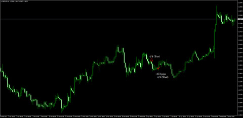 4-GBPUSD