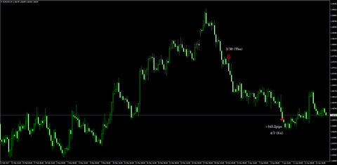 30-EURUSD