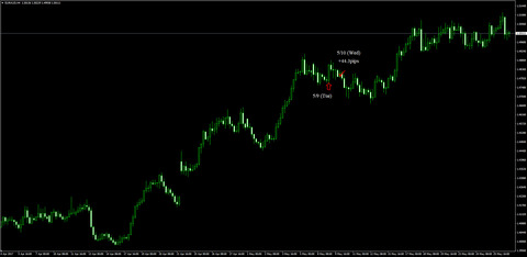 9-EURAUD