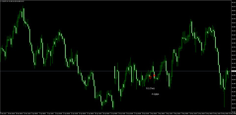 2-CADJPY