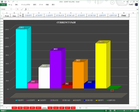 Result7