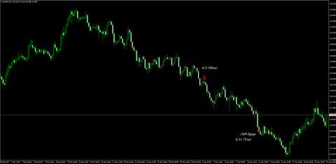 3-EURJPY