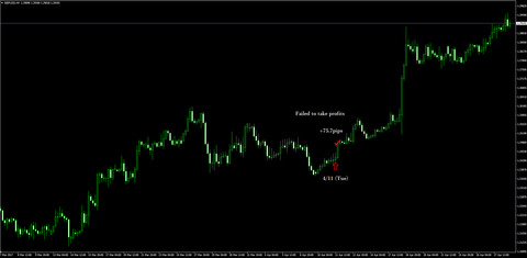 11-GBPUSD