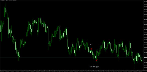 7-GBPJPY