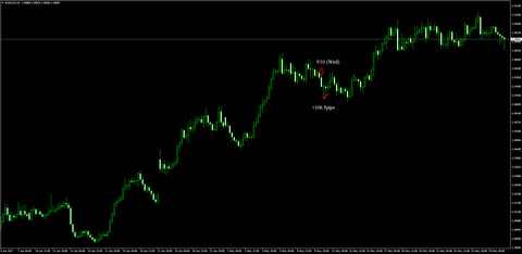 10-EURAUD