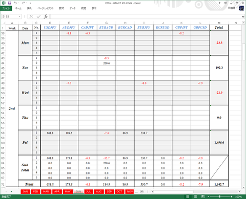 Result2