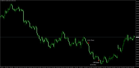 11-USDJPY