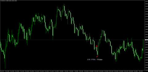 15-EURUSD