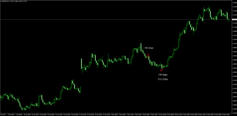 9-EURUSD