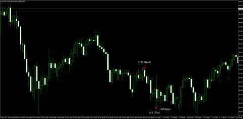 31-AUDJPY