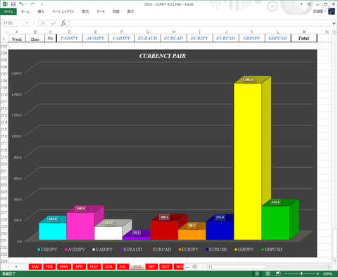 Result7