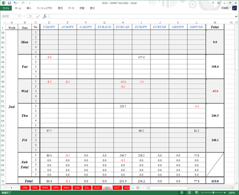Result2
