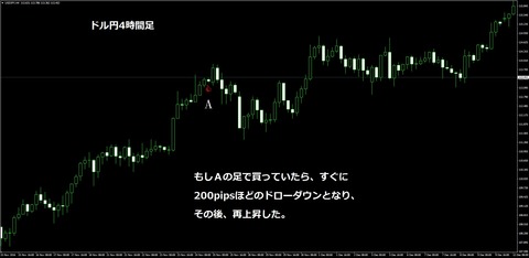 USDJPY4H-2