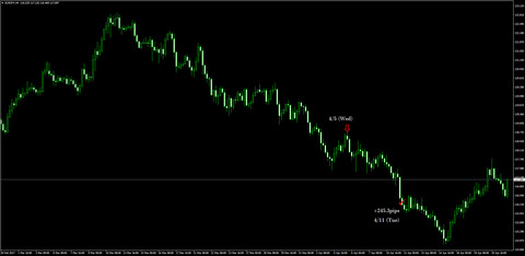 5-EURJPY