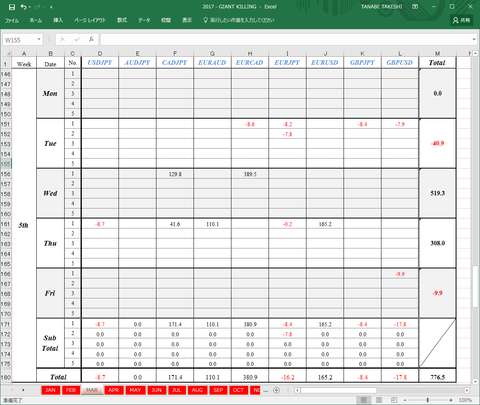 Result5