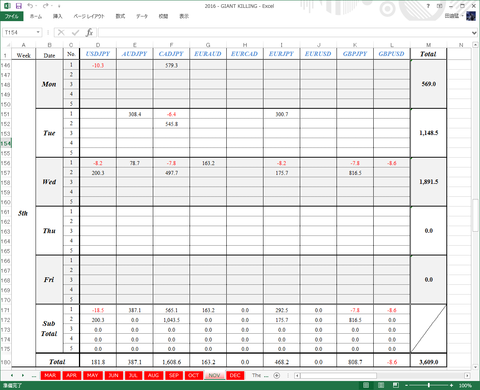 Result5