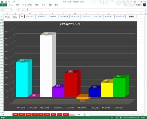 Result7