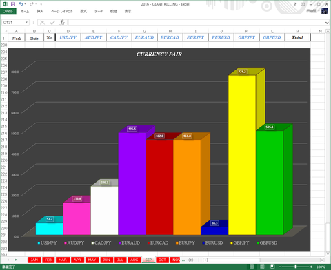 Result7