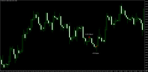 29-EURCAD