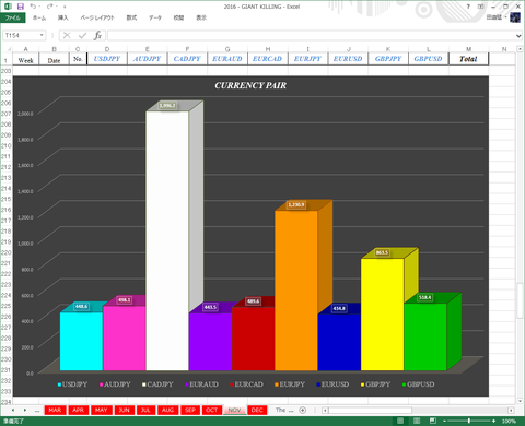 Result7