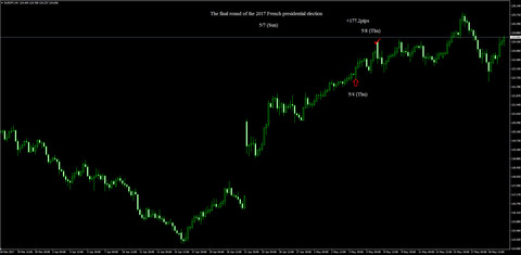 4-EURJPY