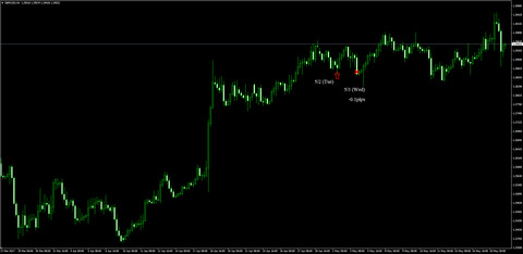 2-GBPUSD
