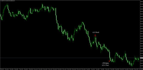 5-AUDJPY