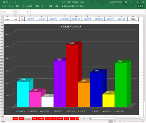 Result7