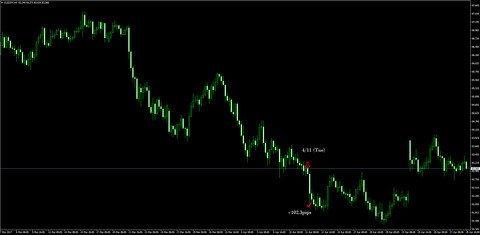 11-AUDJPY