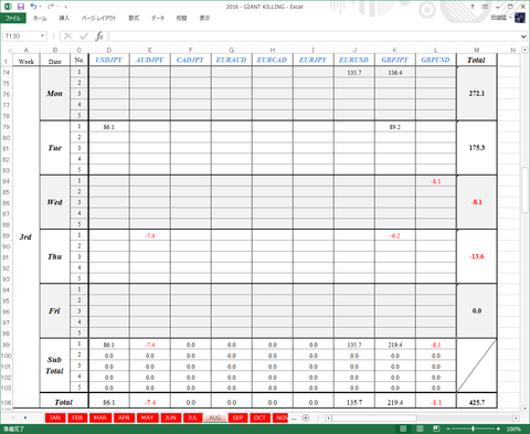 Result3