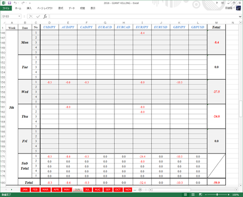 Result5