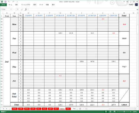 Result2