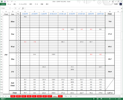 Result3