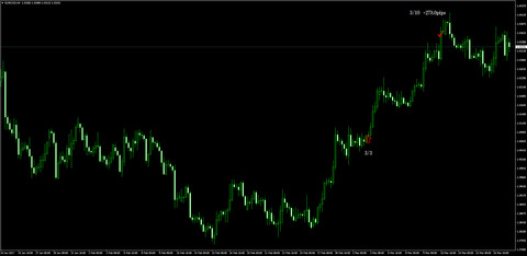 3-EURCAD