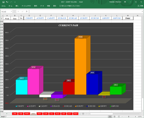 Result7