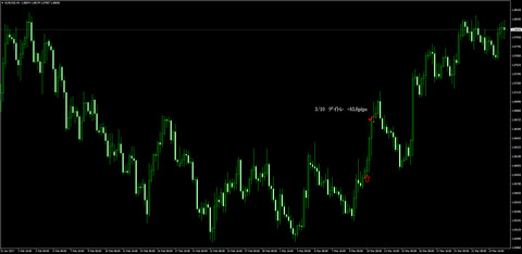 10-EURUSD