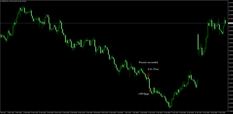 11-EURJPY