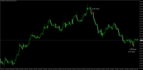 29-EURCAD