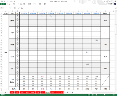 Result2