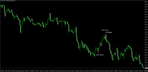 29-CADJPY