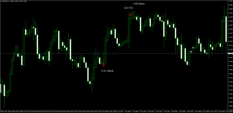 31-EURUSD