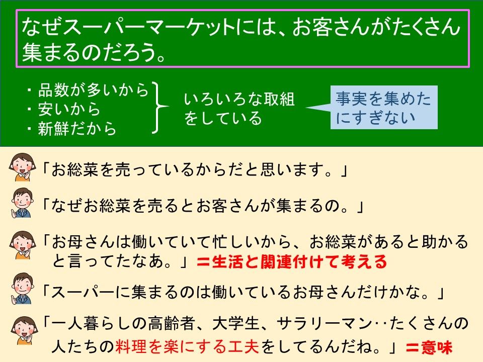 社会的事象の 意味 を私たちのくらしと関連付けて考えさせる 忙しい先生のための社会科授業