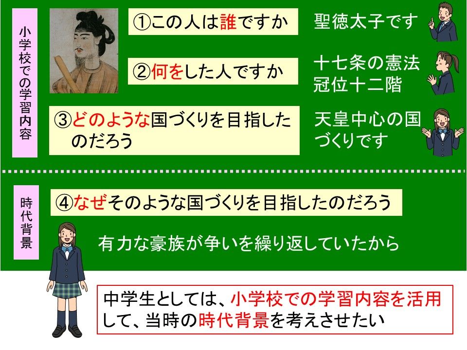 話しすぎ を解消するには 引き出す こと 忙しい先生のための社会科授業