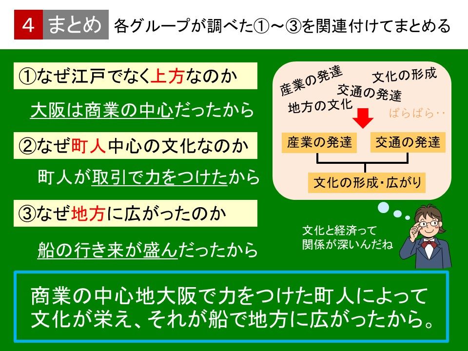中２歴史 江戸時代 元禄文化と化政文化の覚え方 たけのこ塾 勉強が苦手な中学生のやる気をのばす