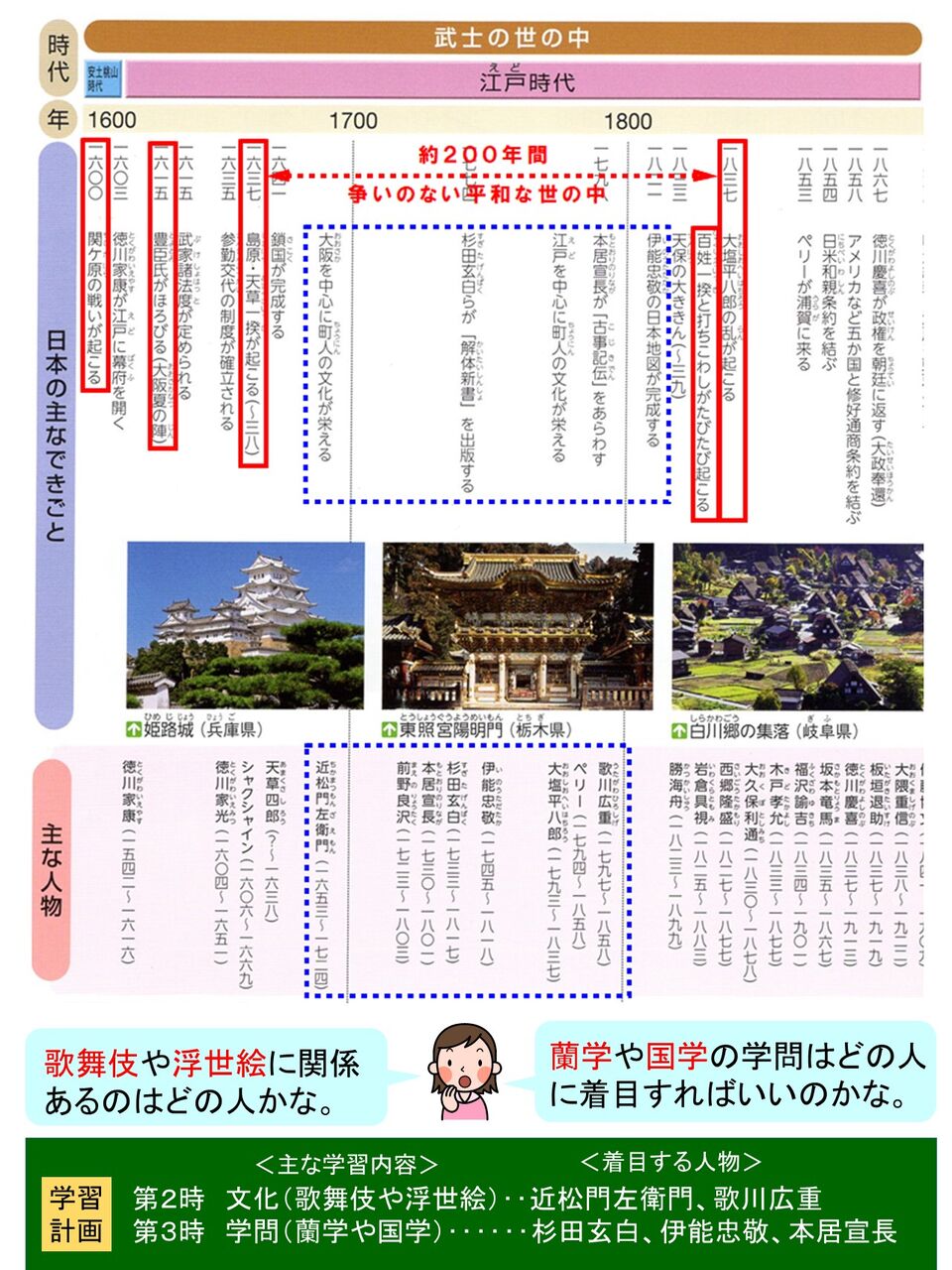 歴史学習で年表を使っていますか 忙しい先生のための社会科授業