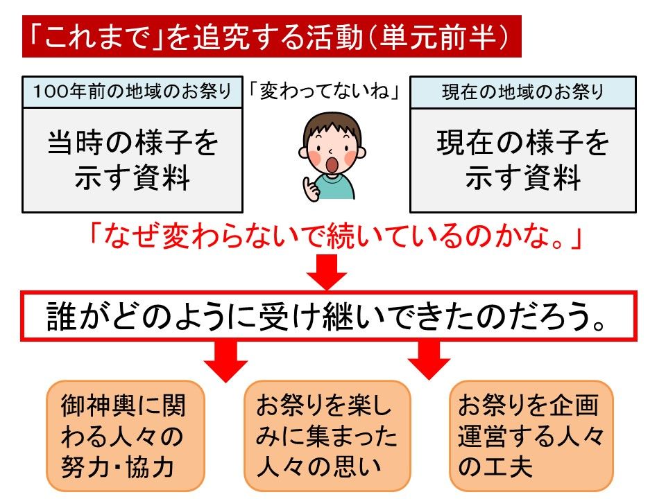 社会参画とは oncstrea 社会参画とは oncstrea