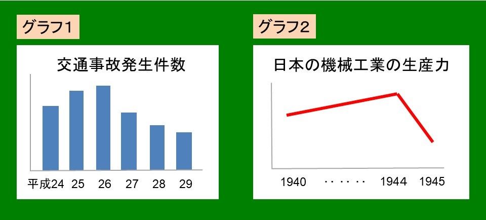 グラフの読み取り 算数と社会科の違い 忙しい先生のための社会科授業