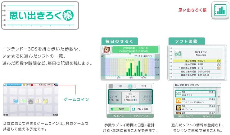 カオスな情報置場 ニンテンドー3dsは歩数計機能搭載で歩数に応じてゲーム内で使えるコインが手に入るらしい カオスな情報置場 ニンテンドー3dsは歩数計機能搭載で歩数に応じてゲーム内で使えるコインが手に入るらしい