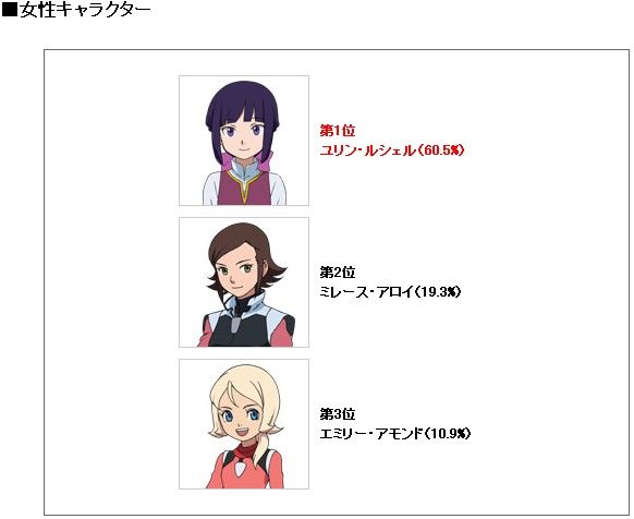 カオスな情報置場 ガンダムage 1巻の特典イラストのキャラを投票で決めるぞ カオスな情報置場 ガンダムage 1巻の特典イラストのキャラを投票で決めるぞ
