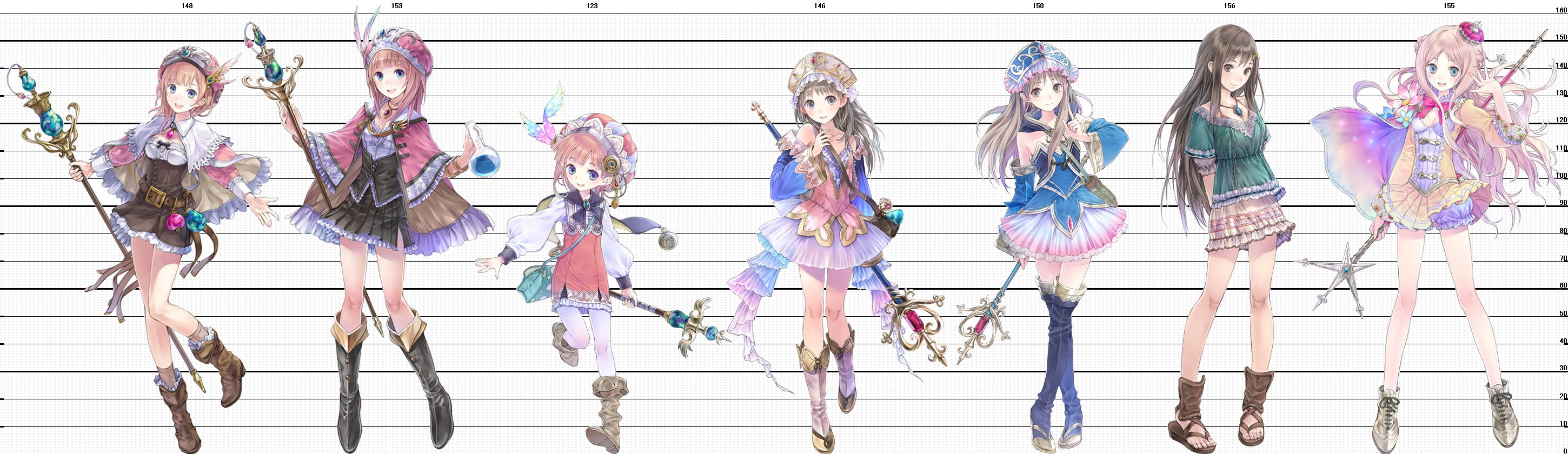 カオスな情報置場 最近の アトリエ シリーズの主人公の身長比較 メルルでけー カオスな情報置場 最近の アトリエ シリーズの主人公の身長比較 メルルでけー